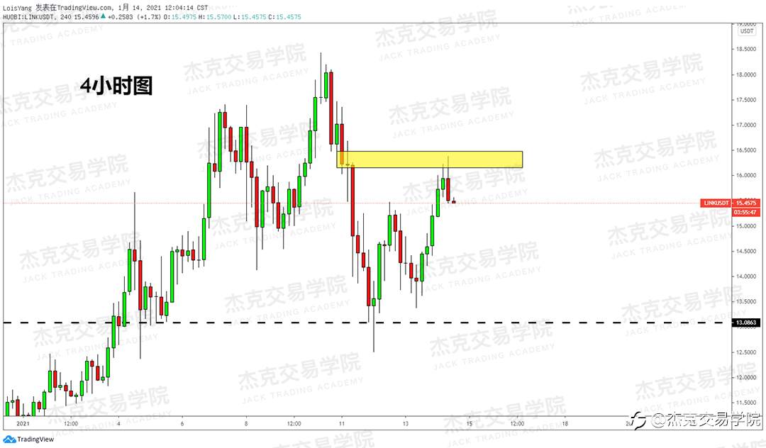 [1月14日策略]黄金/原油/英镑/欧元/美日/澳元/标普/BTC/ETH