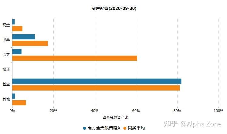 2021 年基金该如何布局？