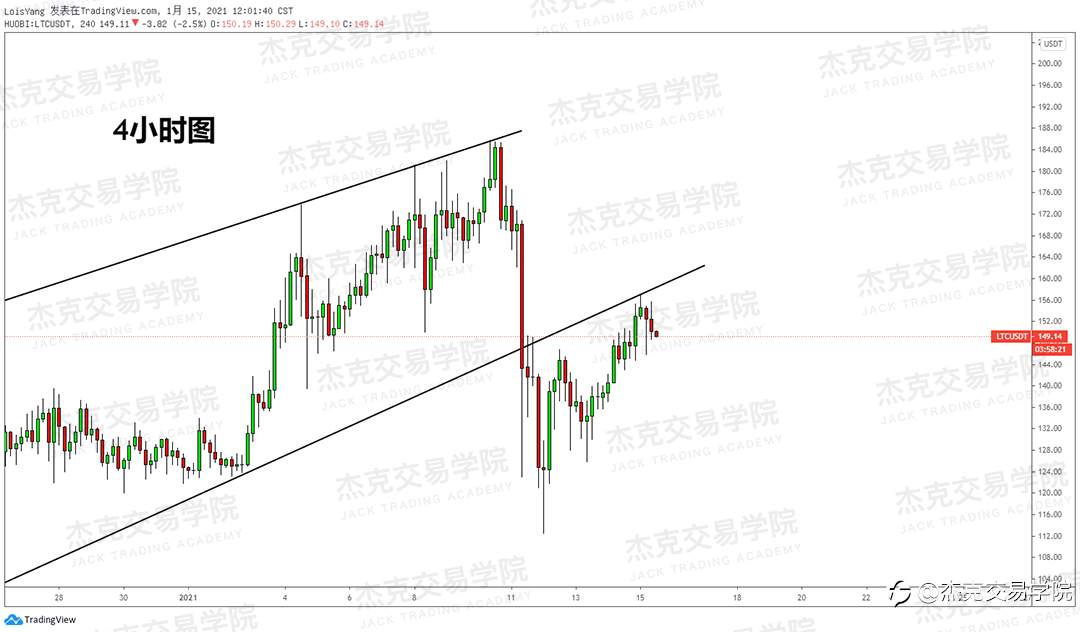 [1月15日策略]黄金/原油/英镑/欧元/美日/澳元/标普/BTC/ETH