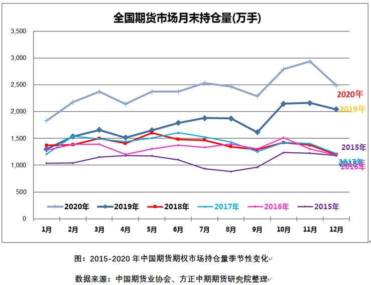 “十三五”收官中国期市规模创新高 “十四五”开局期市高光时刻将到来