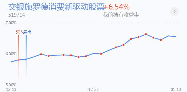 1.14英雄帖：高低切换将推动科技行业龙头股成为香饽饽