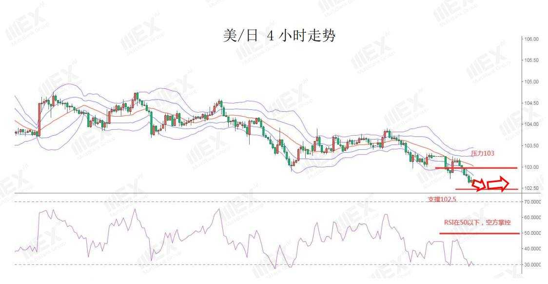 MEXGroup：每日快讯 |沙特自愿额外减产油价飙升，佐治亚州的选举将是汇市走势的关键