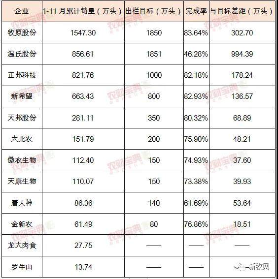 猛！猪价逼近20元大关，直逼2020年最高点，十大养猪股开门红涨停！发生了什么？