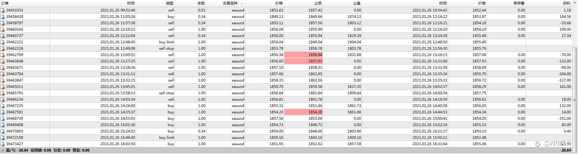 今天黄金堪比金莲！