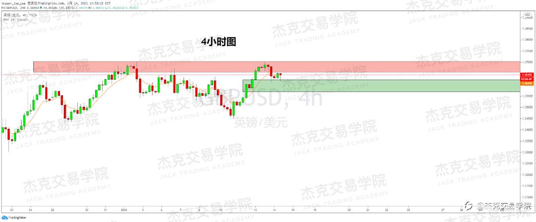 [1月14日策略]黄金/原油/英镑/欧元/美日/澳元/标普/BTC/ETH