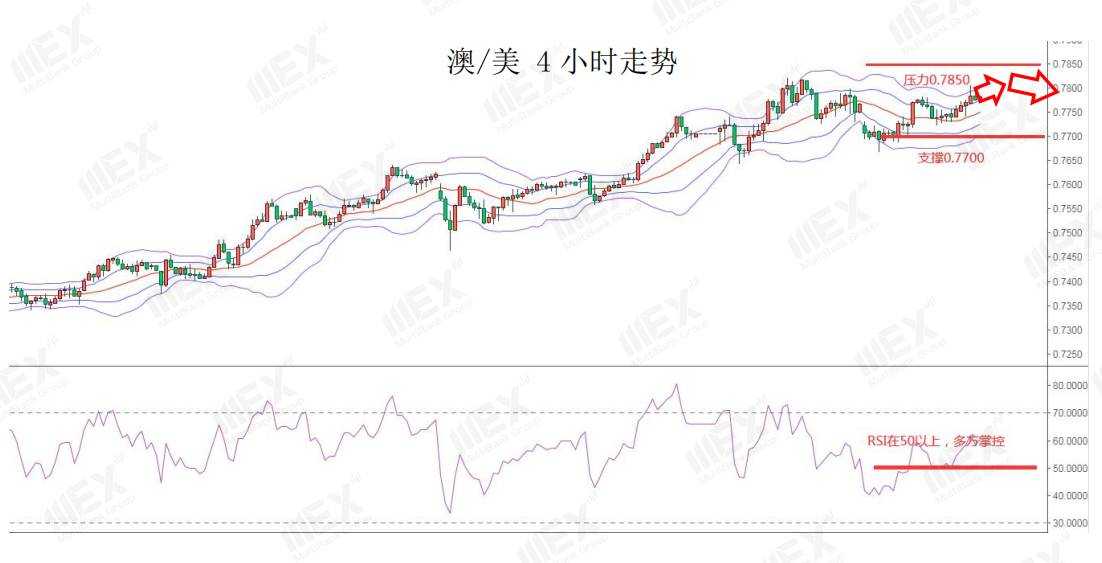 MEXGroup：每日快讯|受制于美财政刺激美元走低，商品货币大受提振
