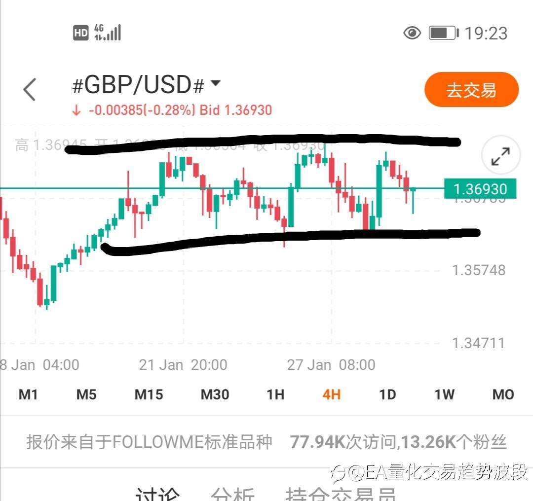 EA交易系统如何判断震荡行情？