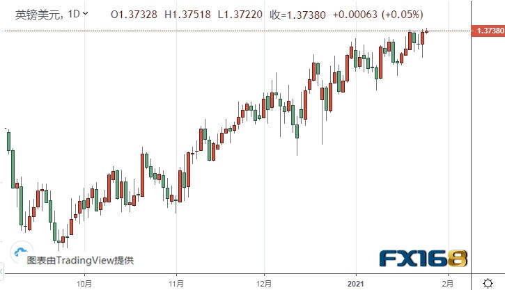 美联储决议驾到！美元、黄金有望迎来大行情 黄金、白银、欧元、美元指数、英镑、日元和澳元最新技术前景分析