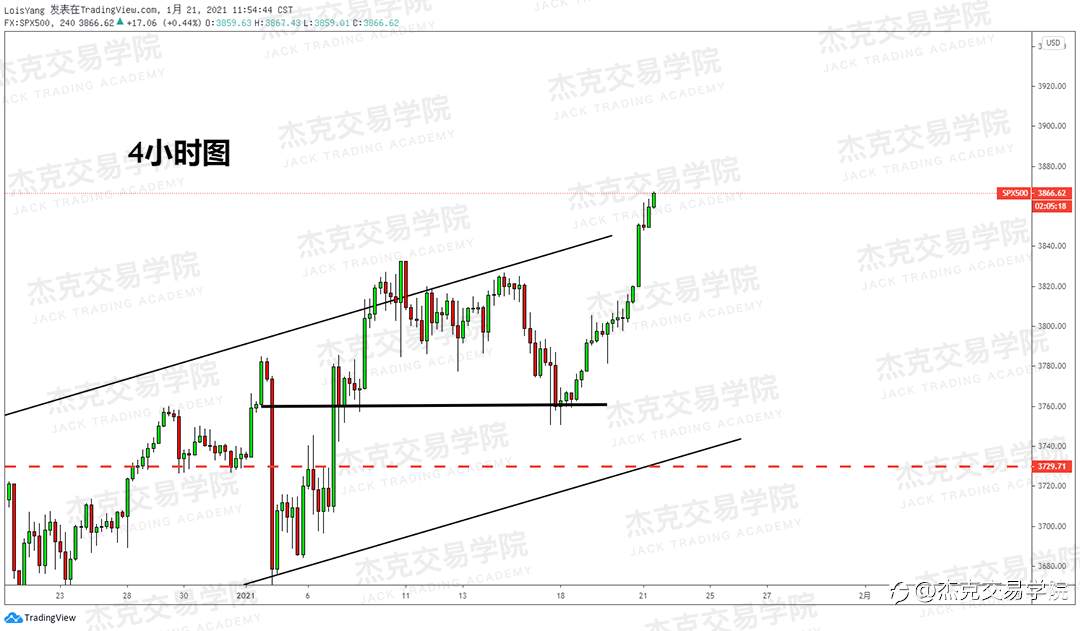 [1月21日策略]黄金/原油/英镑/欧元/美日/澳元/标普/BTC/ETH