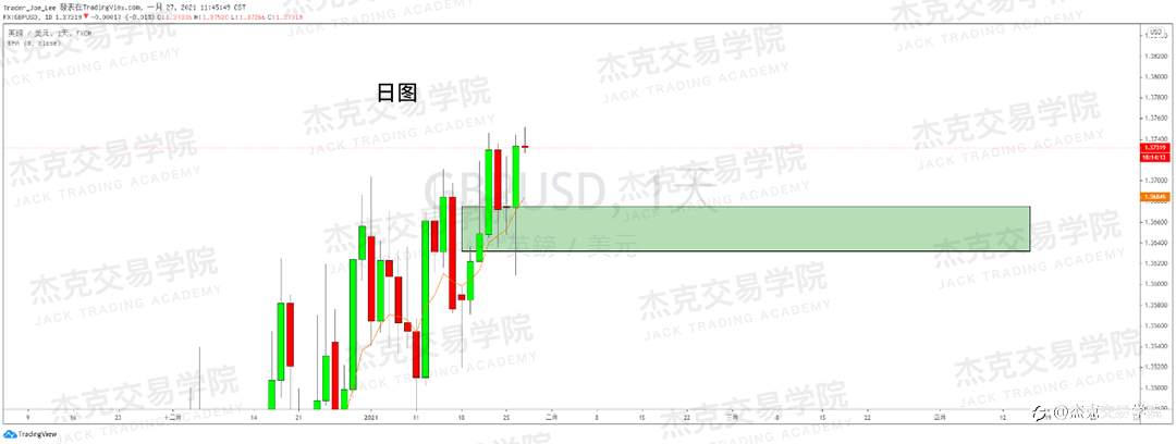 [1月27日策略]黄金/原油/英镑/欧元/美日/澳元/标普/BTC/ETH