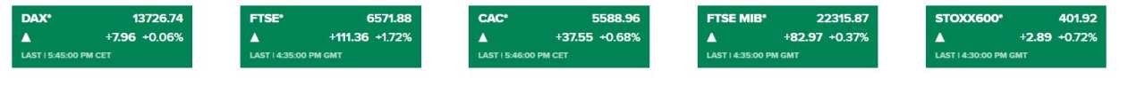 【欧股收盘】欧股开年大吉 英国开始分发疫苗，美高梅收购博彩公司