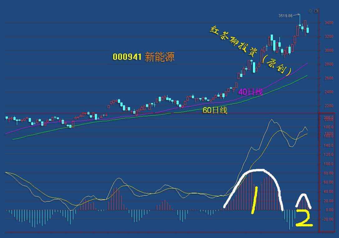 板块风云：V型反转在即，下周行情又起