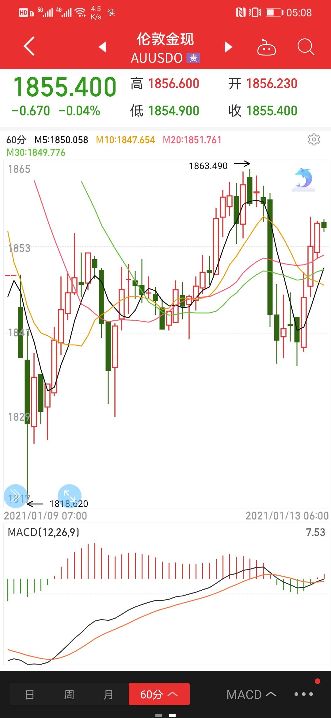 美盘难搞