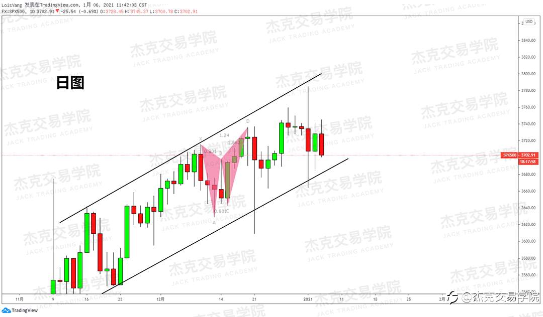 [1月6日策略]黄金/原油/英镑/欧元/美日/澳元/标普/BTC/ETH