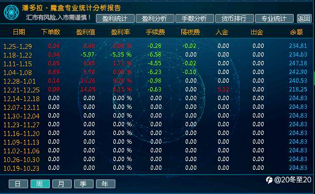 记录交易第五周