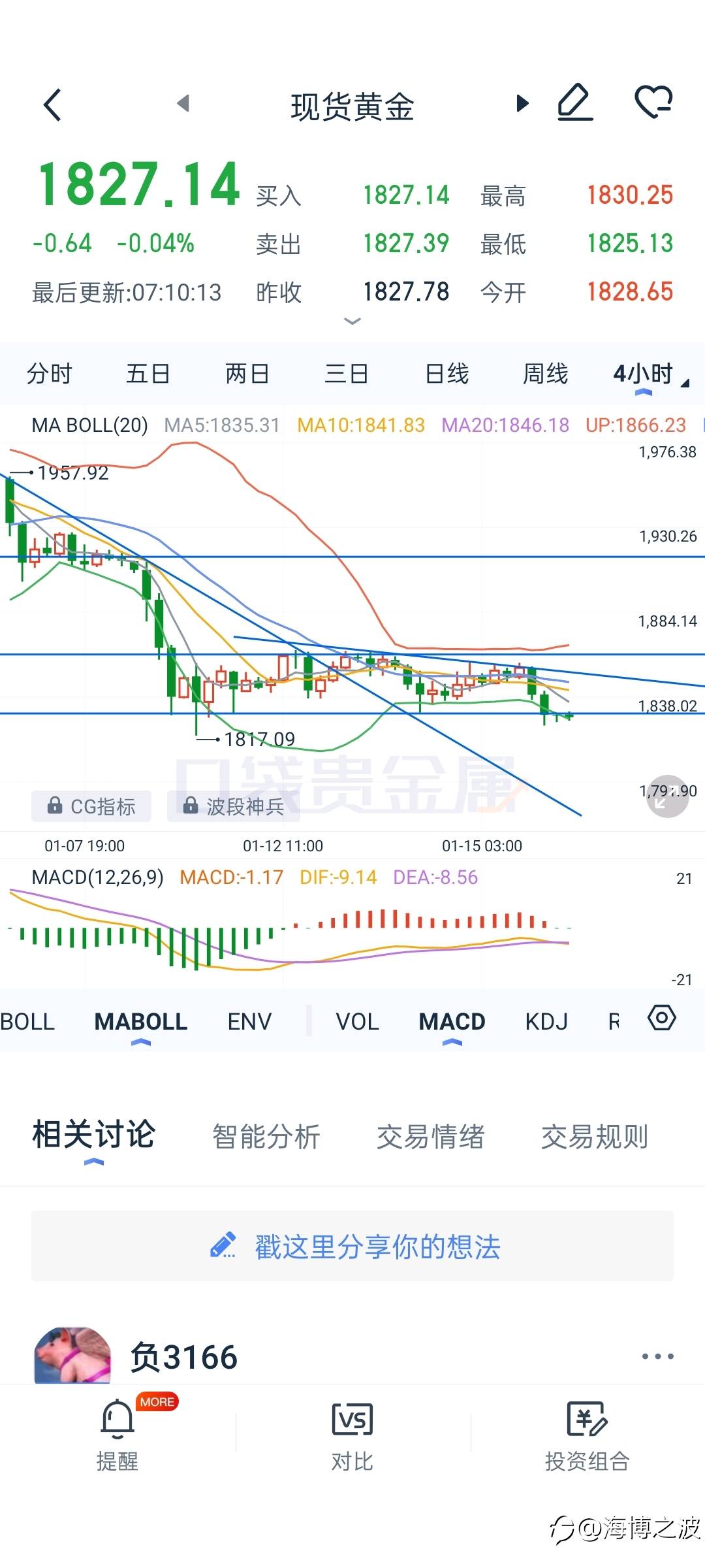 1.18行情分析