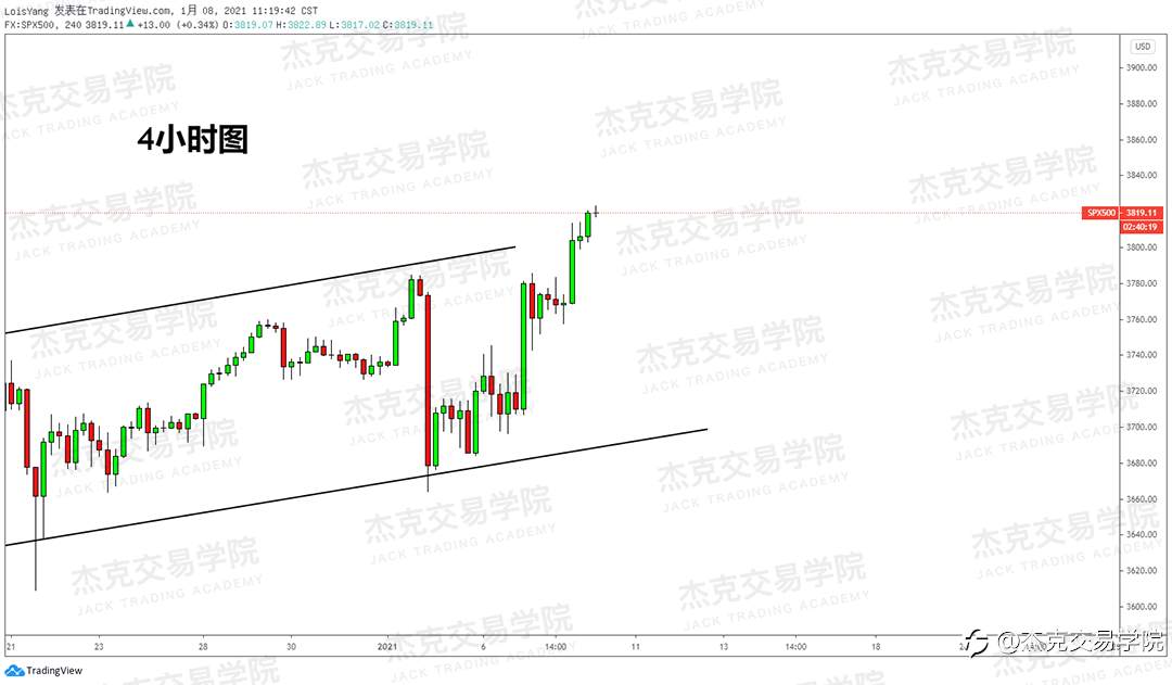 [1月8日策略]黄金/原油/英镑/欧元/美日/澳元/标普/BTC/ETH