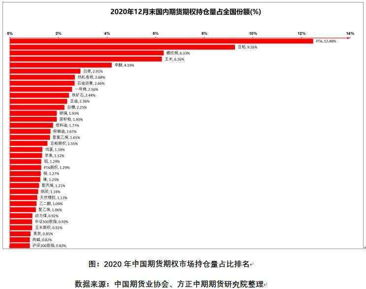 “十三五”收官中国期市规模创新高 “十四五”开局期市高光时刻将到来