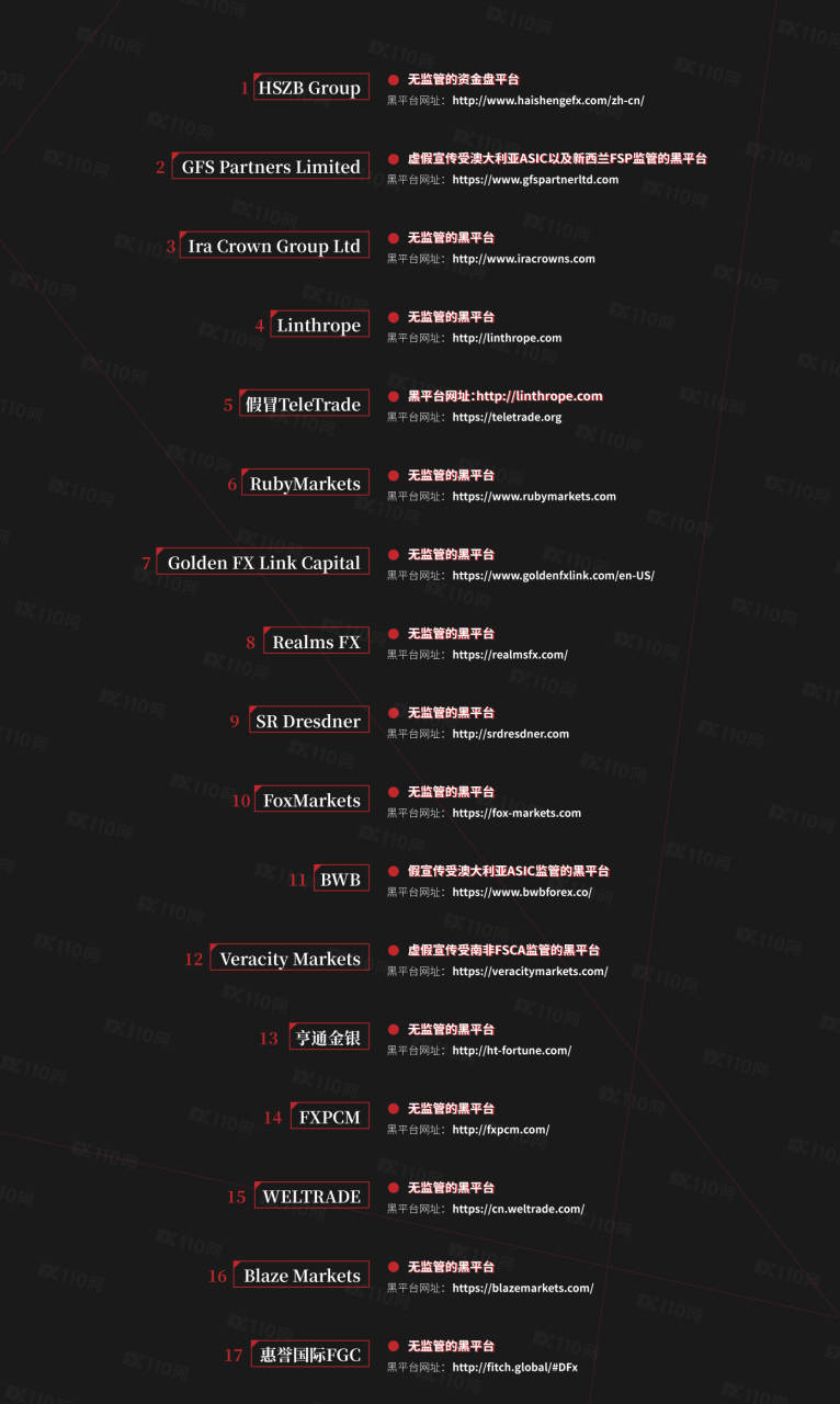FX110网曝光公示35家!这些黑平台的雷你还敢碰吗?