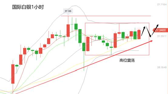 黄力晨：基本面持续利好支撑 金银价格保持强势