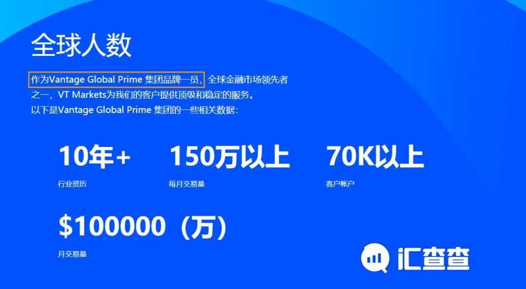 汇查查：放话对标IC，万致的子品牌 VT Markets被爆频繁掉线！