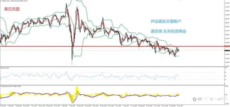 PRCBroker：2021年01月18日 今日汇评