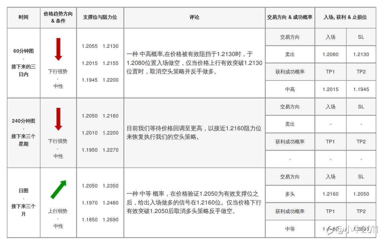 早间交易信号