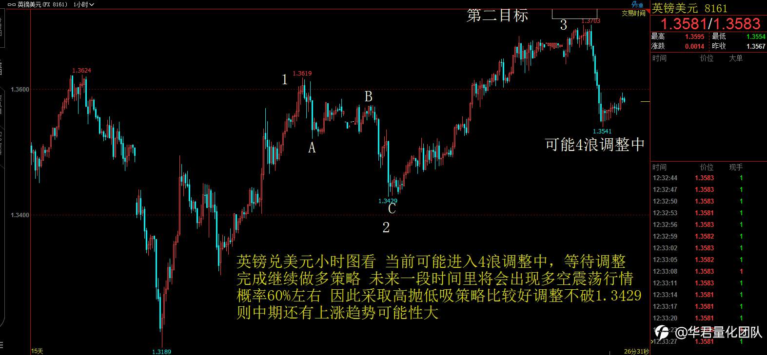 1月5日恒指、黄金、原油、上证指数、英镑、比特币行情分析