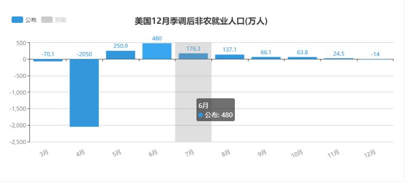 【黄金篇】：黄金的涨势终结了么？
