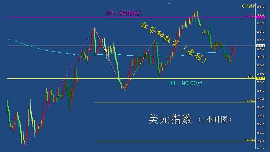 1.20夜盘：黄金、白银已到压力附近，短线需防冲高回落