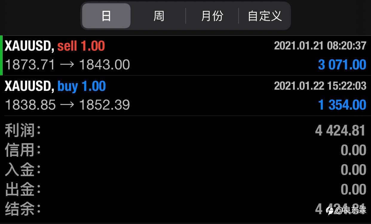 看图说话找对就行