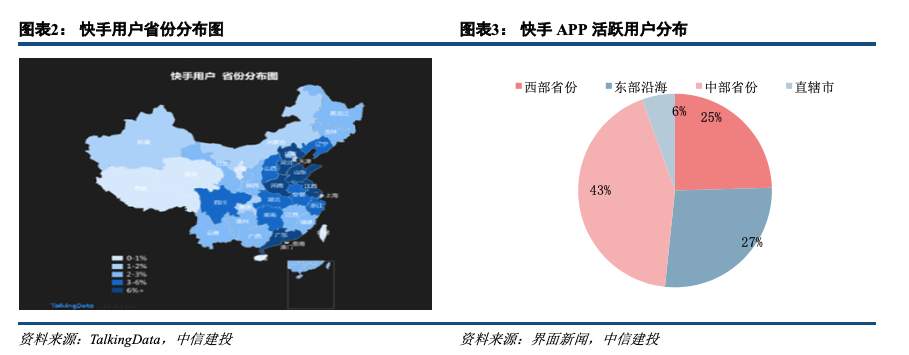 短视频龙头股上市首日暴涨！快手商业变现模式深度解析