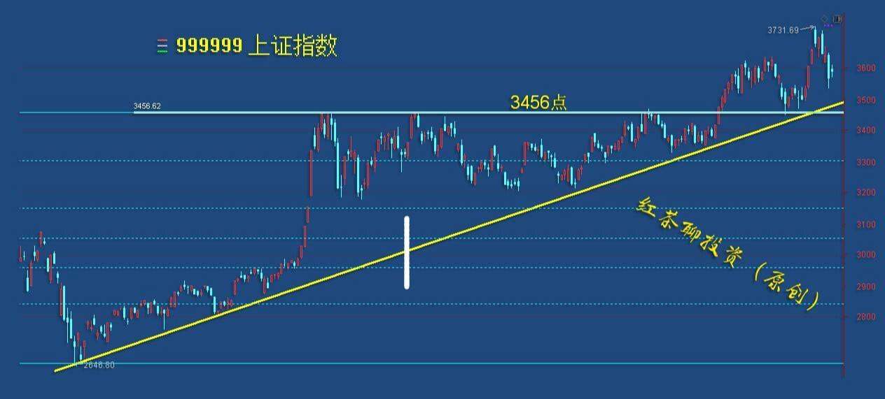 2.25收评：大盘支撑还在，探底回升的条件仍然具备