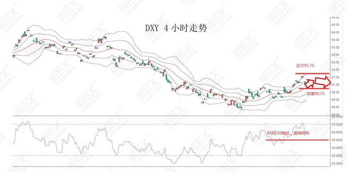 MEXGroup：每日快讯|非农虽不及预期但改善明显，预计美元回落空间有限