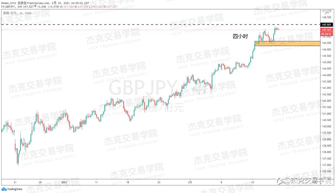 [2月19日策略]黄金/原油/英镑/欧元/美日/澳元/标普/BTC/ETH