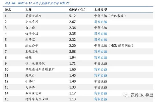 快手IPO，谈谈三个业务焦点