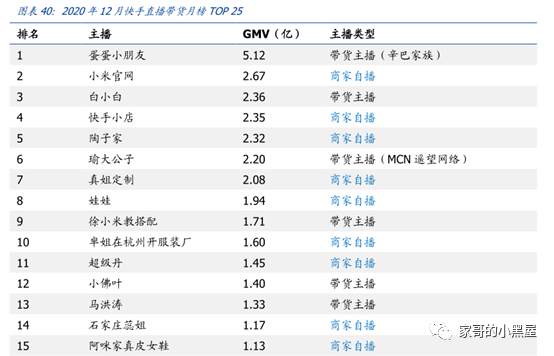 快手IPO，谈谈三个业务焦点