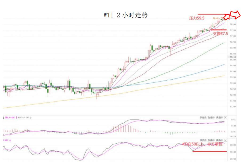MEXGroup：晚间简报2021-02-09
