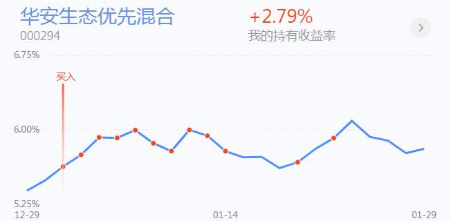 2.1英雄帖：两市分化还在继续，医药、医疗却能同步领涨