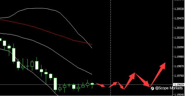 SCOPE MARKETS【市场早评】丨2021.02.05