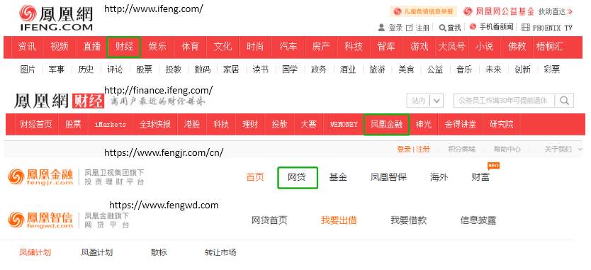 97亿金融暴雷背后，凤凰卫视走到危险时刻