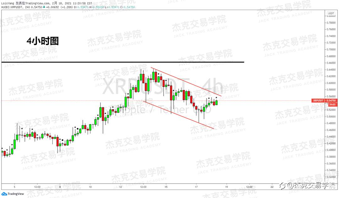 [2月18日策略]黄金/原油/英镑/欧元/美日/澳元/标普/BTC/ETH