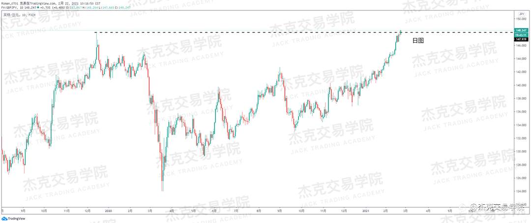 [2月22日策略]黄金/原油/英镑/欧元/美日/澳元/标普/BTC/ETH