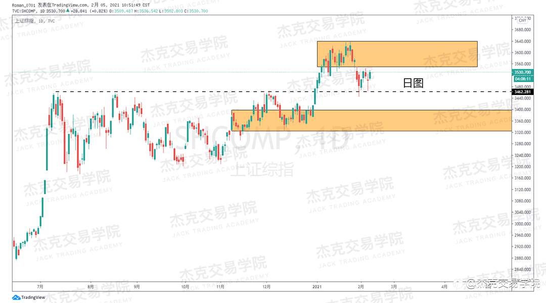 [2月5日策略]黄金/原油/英镑/欧元/美日/澳元/标普/BTC/ETH