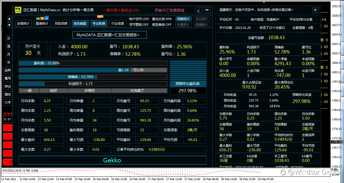 2/19 开启牛年的交易 目前25%收益