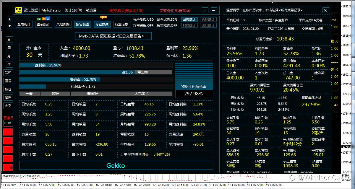 2/19 开启牛年的交易 目前25%收益
