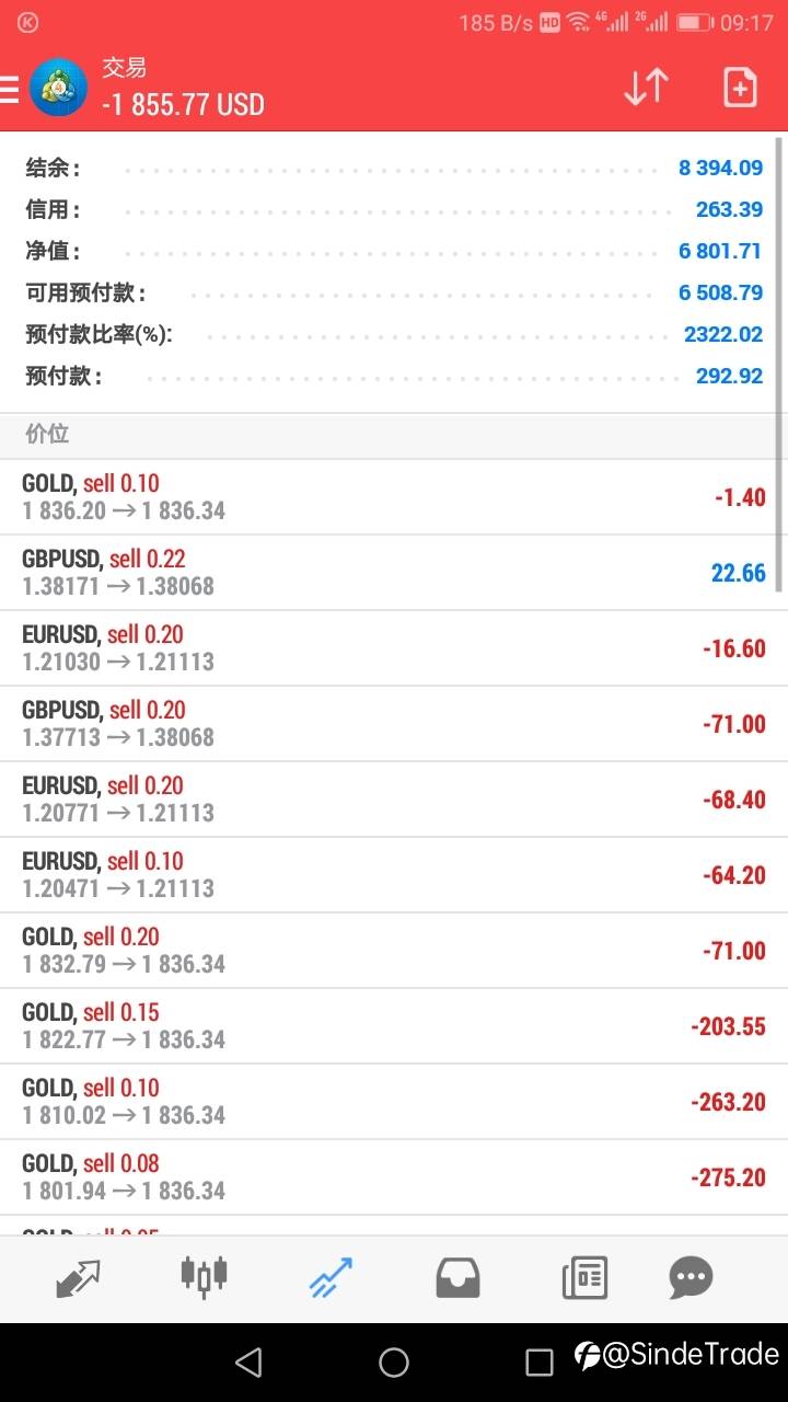 做错单不要自责，是人都会失误，除非是神。