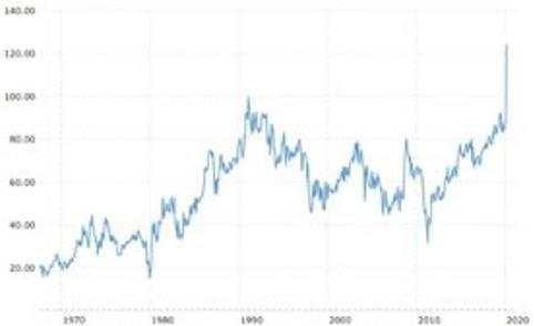 Could Silver “do a Palladium”?