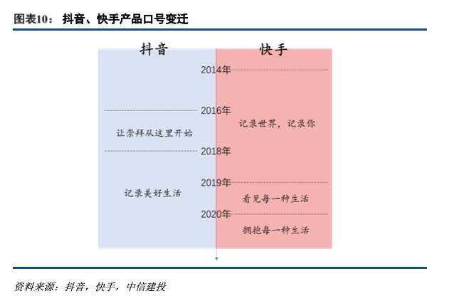 短视频龙头股上市首日暴涨！快手商业变现模式深度解析