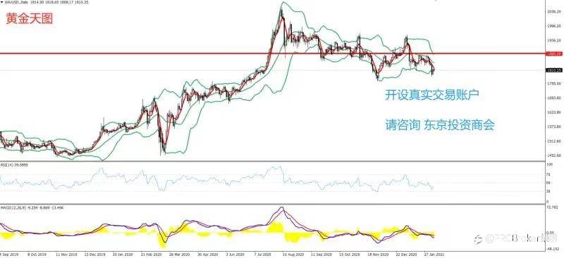 PRCBroker：2021年02月08日 今日汇评